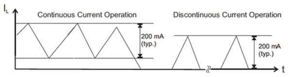Texas Instruments TPS6122x 